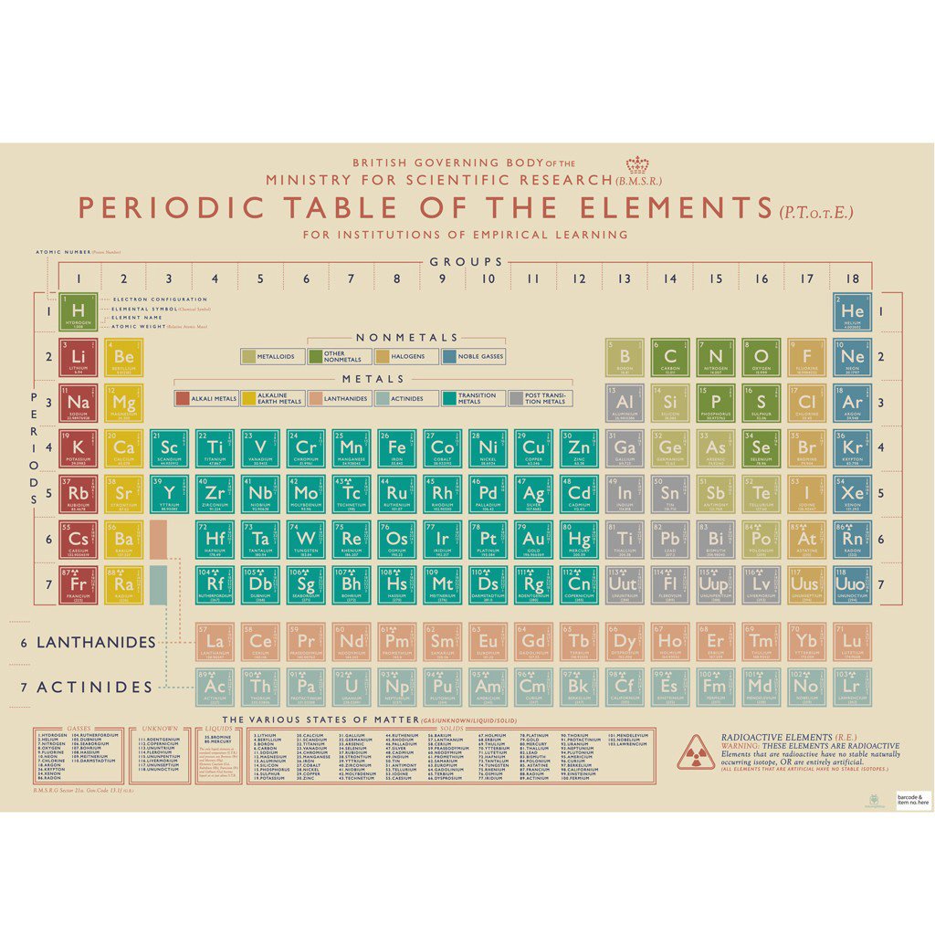 rex-periodic-table-wrapping-paper- (1)