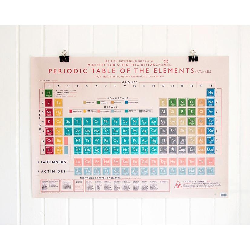 rex-periodic-table-wrapping-paper- (2)