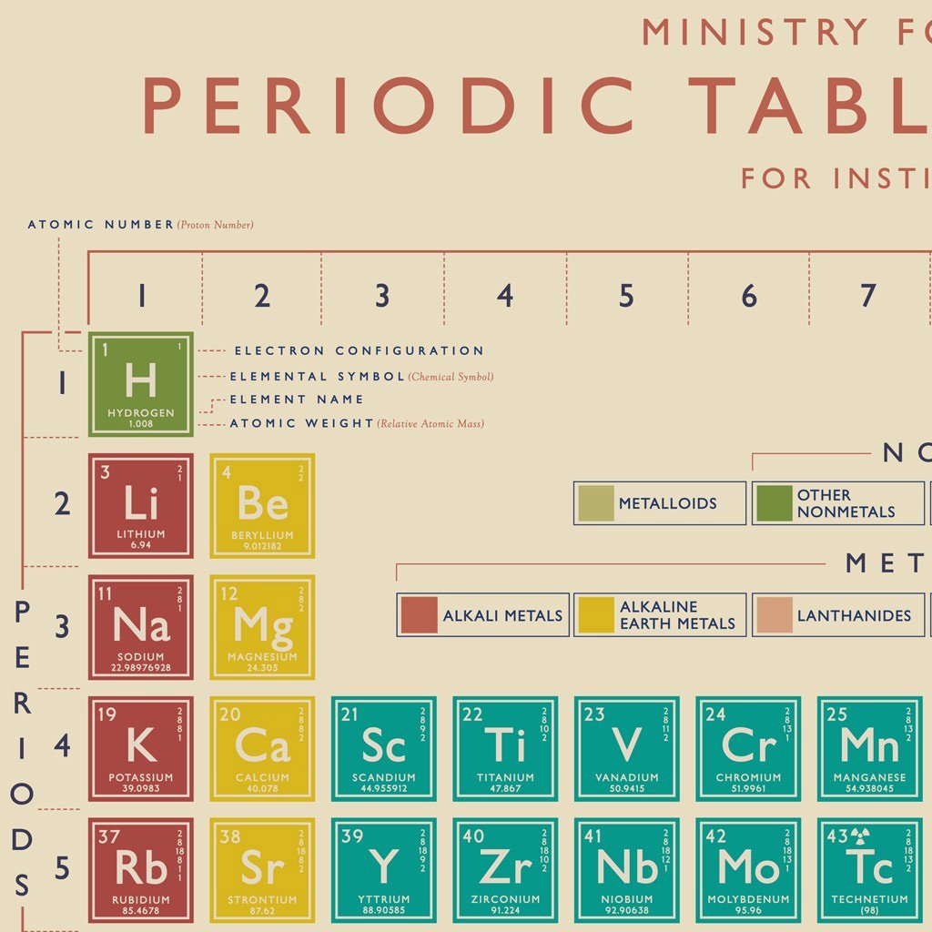 rex-periodic-table-wrapping-paper- (3)